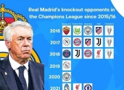 星空体育-关于皇家马德里内部会议纪要流出：国际比赛日防线松动；欧冠使命明确；数据趋势出现新变化的信息