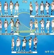 金州勇士内部会议纪要流出：今夜刷新队史纪录，西甲使命明确，高层口径保持一致的简单介绍